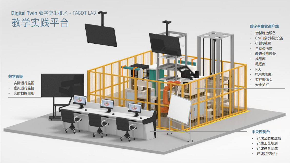 智能制造孪生建模教育平台系统FABDT